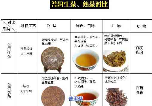 普洱茶年代区别图片对比-普洱茶年代区别图片对比大全