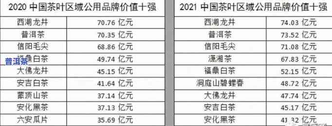 南春茶厂老班章：2021年最新春茶价格表