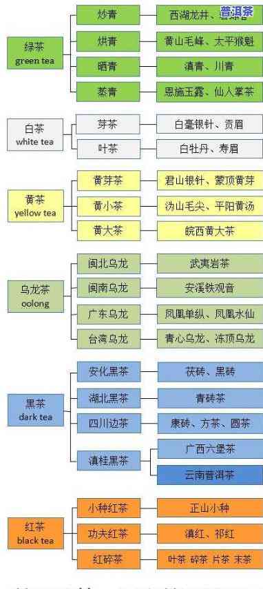 普洱茶进藏流程图示图片大全，全程图解：普洱茶进藏的完整流程与留意事项