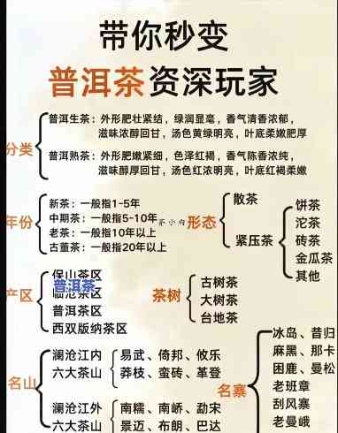 普洱茶进藏流程图示图片大全，全程图解：普洱茶进藏的完整流程与留意事项