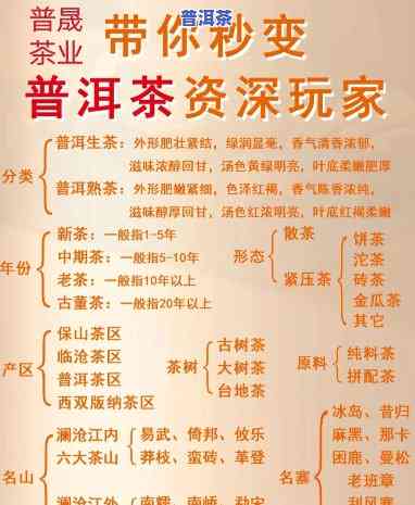 普洱茶进藏流程图示图片及价格，熟悉普洱茶进藏的全过程与市场价，一图流解析！