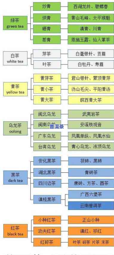 普洱茶进藏流程图示图片-普洱茶进藏流程图示图片大全