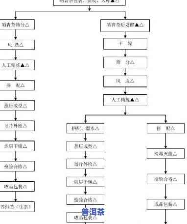 普洱茶分装工艺流程图片大全，详解：普洱茶分装工艺流程图片大全