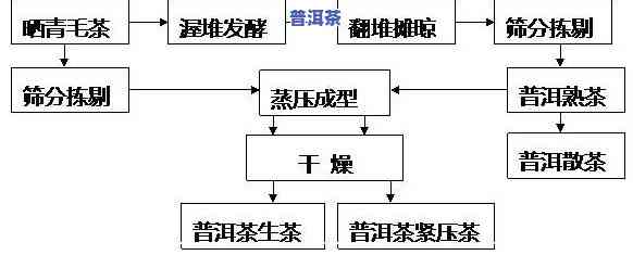 普洱茶分装工艺流程图片高清，高清图解：揭秘普洱茶的分装工艺流程