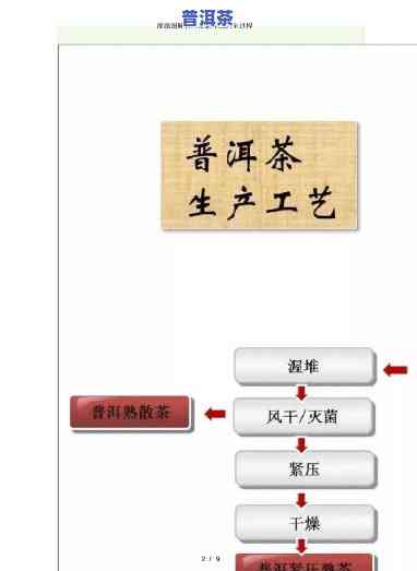 普洱茶分装工艺流程图片高清，高清图解：揭秘普洱茶的分装工艺流程