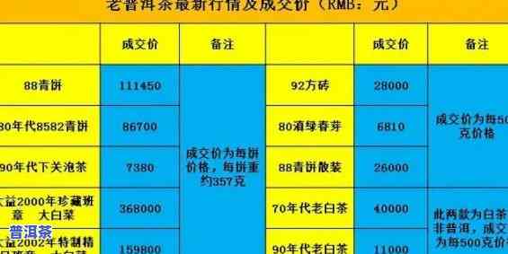 最新班章黄金砖价格一览：2010年及生茶市场行情