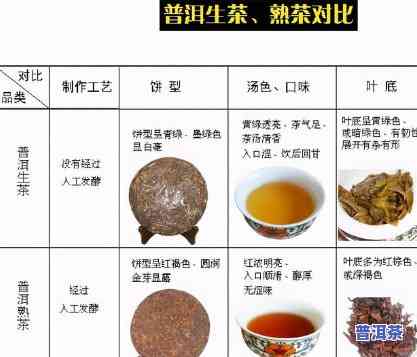 普洱为什么357g？探究普洱茶一饼的标准重量