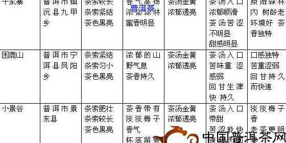 大唐普洱茶测评分析表格图片，深入解析：大唐普洱茶测评分析表格图片