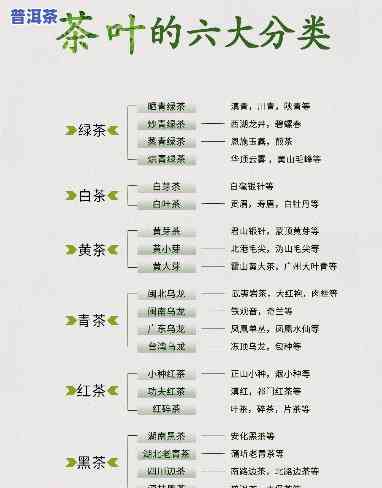 大唐普洱茶测评分析表格图片，深入解析：大唐普洱茶测评分析表格图片