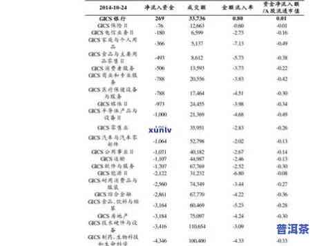 最新勐海众益茶厂老班章价格表一览