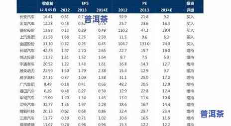 普洱茶热量表：详细数据与图片一览