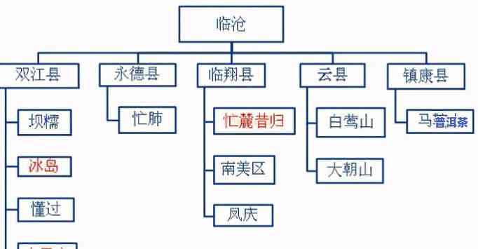 普洱茶：属性、类别及品种全解析