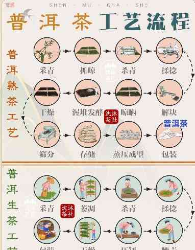 普洱茶洪青工艺特点分析-普洱茶洪青工艺特点分析图