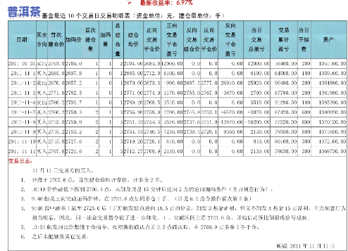 天弘普洱茶调价表一览图-天弘普洱茶调价表一览图