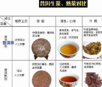 普洱茶净重1千克每包商品分类及常见重量介绍