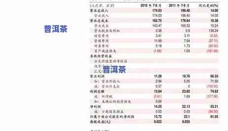 2004年普洱茶饼：能否饮用？价值怎样？