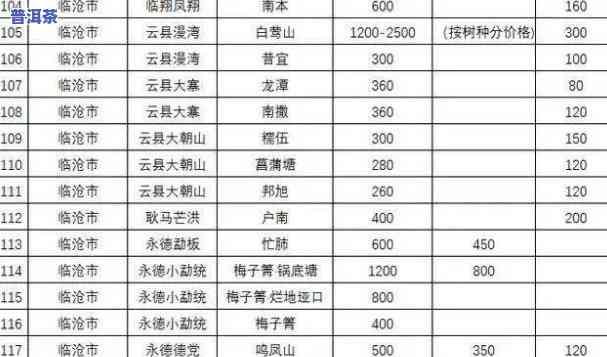 勐海南糯山普洱茶价格，【最新】2023年南糯山古树普洱茶价格表，哪个山头最贵？