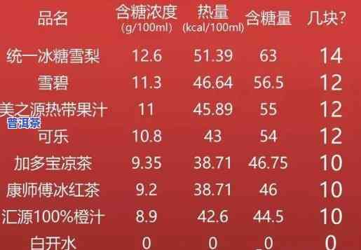 普洱茶糖分高吗？熟悉其含糖量与健康关系