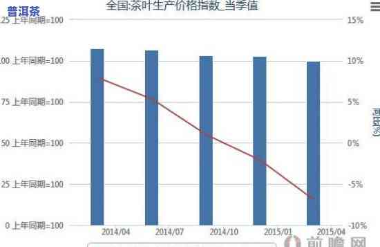 2014年金斗普洱茶：价格走势与云南市场分析