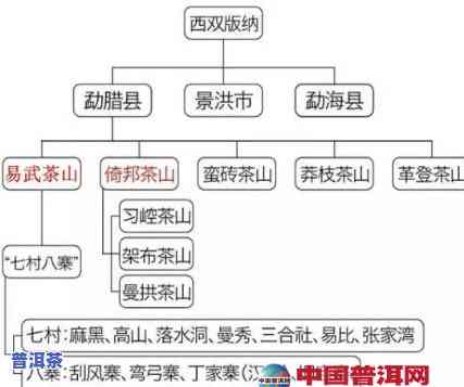 普洱茶的产地及分类，探秘普洱茶：产地、分类与鉴赏