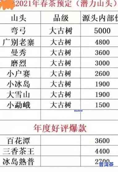 2023年最新老班章古树春茶价格公布，400克售价多少？春茶季来临，熟悉最新价！