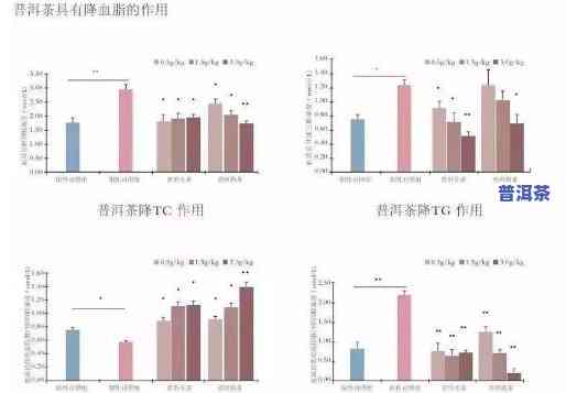 普洱茶对西的作用：科学解析