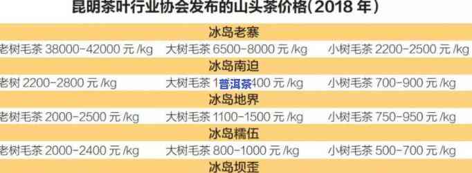 老班章古树茶价格走势：2008年至2021年的变化及分析