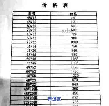 探究70年代普洱茶：价格表与砖茶解析