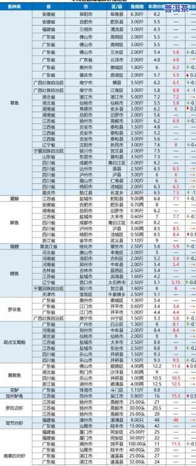 云南普洱茶价格表大全：包含古茶品种的价格信息