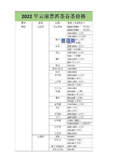 云南普洱茶的价格与特点全解析