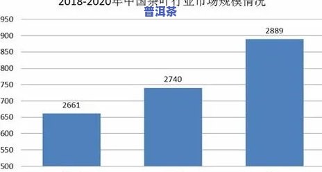 广东普洱茶市场，深度解析：广东普洱茶市场的现状与发展趋势