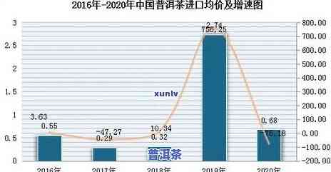 广东普洱茶市场，深度解析：广东普洱茶市场的现状与发展趋势