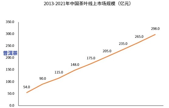 广东普洱茶市场，深度解析：广东普洱茶市场的现状与发展趋势