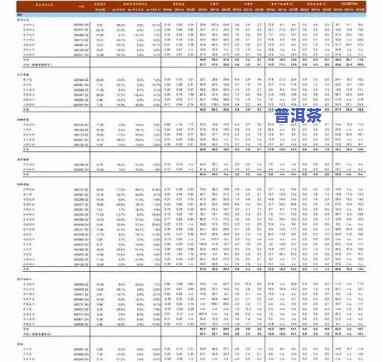 青桔普洱价格，最新青桔普洱价格表，一网打尽全网更低价！