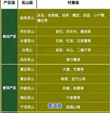 冰岛普洱茶多少钱一克：最新价格及市场行情分析