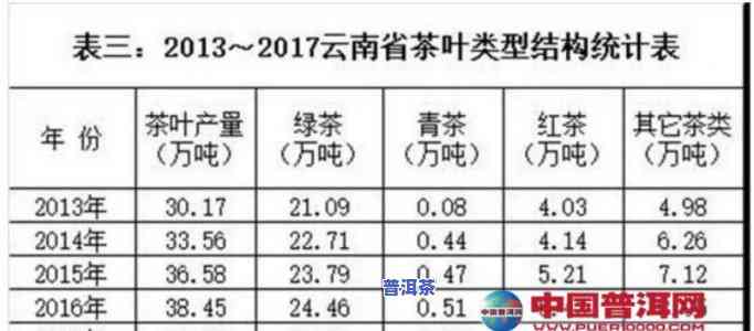 曼松普洱茶07年：最新状态与市场表现