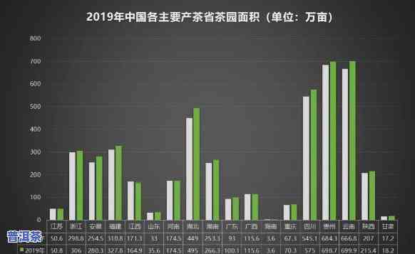 伊宁市普洱茶饮用者数量：现状与探讨