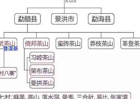 普洱四大茶厂代表茶品种全揭秘