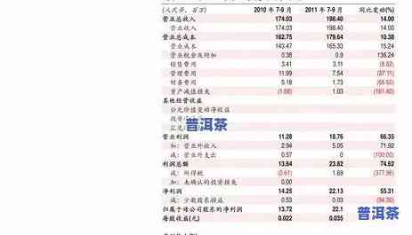 崇左普洱茶价格表及图片及价格，探寻崇左普洱茶：价格表、图片与购买指南