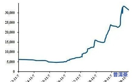 纯料老班章古树茶2019年价格，探究2019年纯料老班章古树茶的价格走势与市场行情