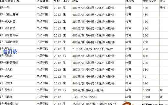 老班章100克生茶价格表：2009年与500克对比