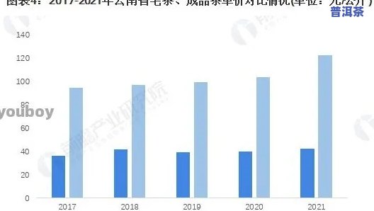 云南深禹茶厂的普洱价钱，深度解析：云南深禹茶厂普洱茶的价格走势与市场表现