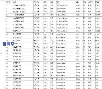 享韵堂普洱茶价格表图片大全：全系列款式一览