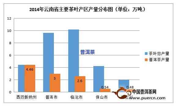 云南普洱茶四大茶厂：排名与产区全解析