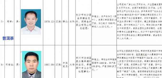 老班章村村民，公开公示：老班章村最新村民出炉！