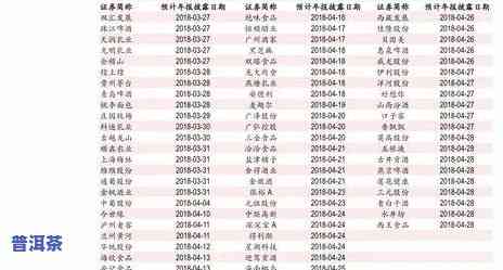 最新！龙生普洱茶0618价格表，0608与9668版本对比