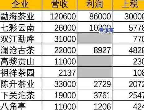 最新！龙生普洱茶0618价格表，0608与9668版本对比