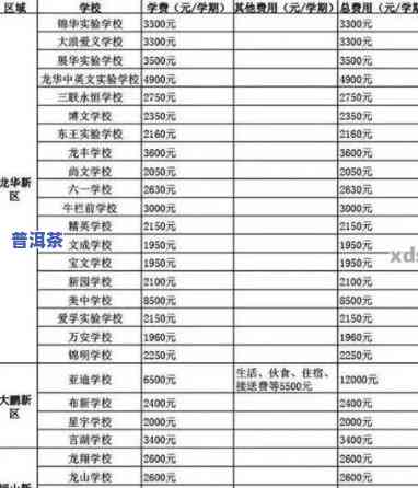 最新！龙生普洱茶0618价格表，0608与9668版本对比