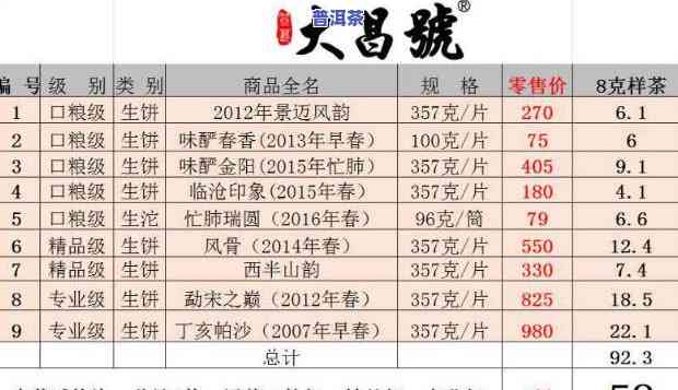 最新！龙生普洱茶0618价格表，0608与9668版本对比