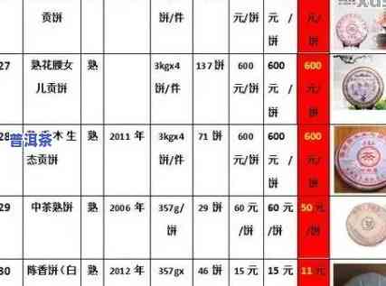 最新！惠州益福普洱茶价格查询及行情表